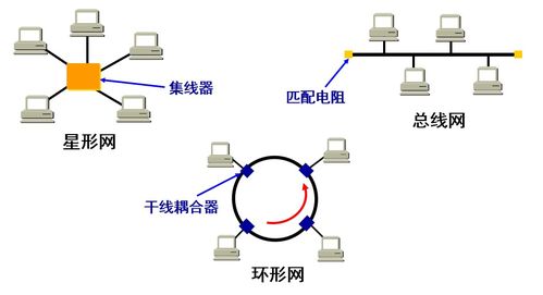 计算机网络 数据链路层 一 点对点协议与广播信道